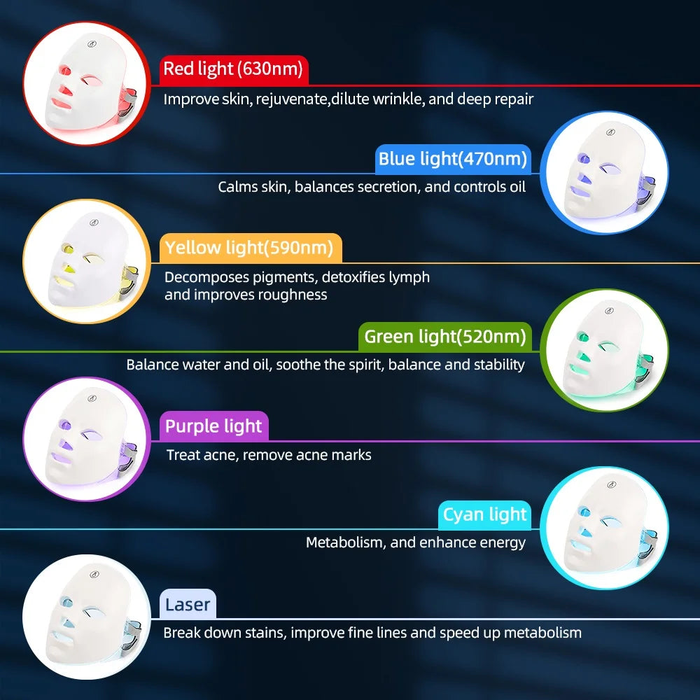 Rechargeable 7-Color LED Photon Therapy Facial Mask