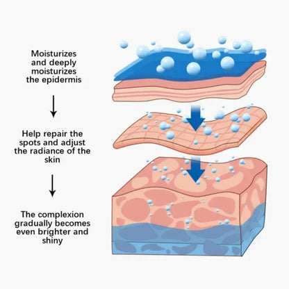 Face Melasma Cream