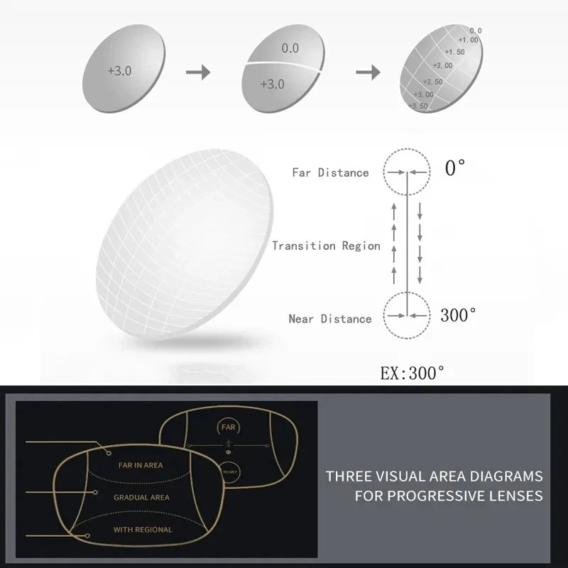 3-in-1 Progressive Multifocal Reading Glasses