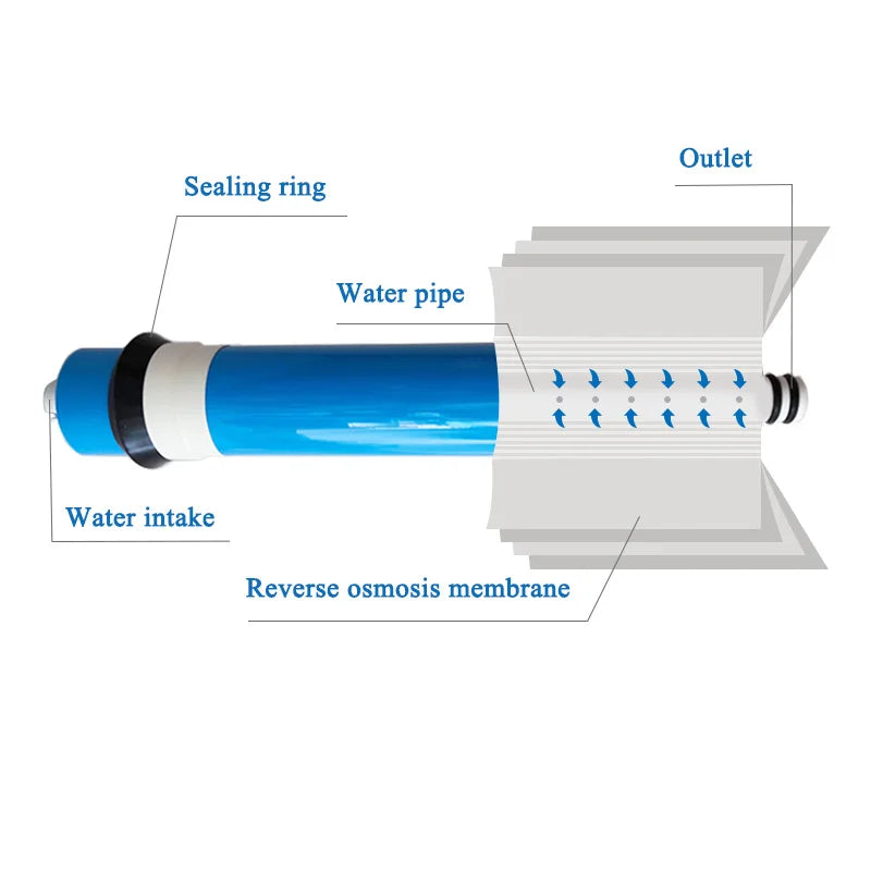 400GPD Reverse Osmosis Membrane Replacement Filter